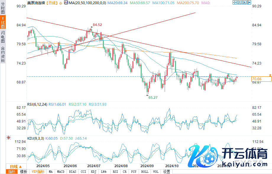 （WTI原油日图开头：易汇通）